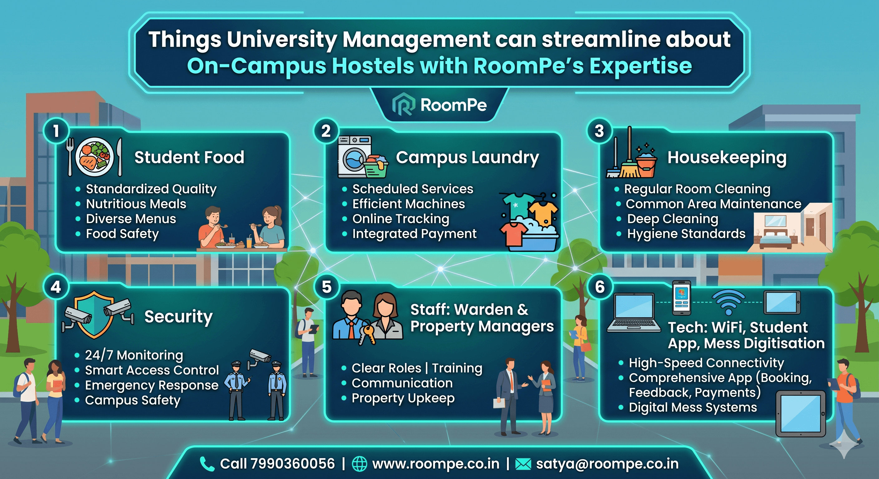 10 Things University Management can streamline about On-Campus Hostels with RoomPe’s Expertise
