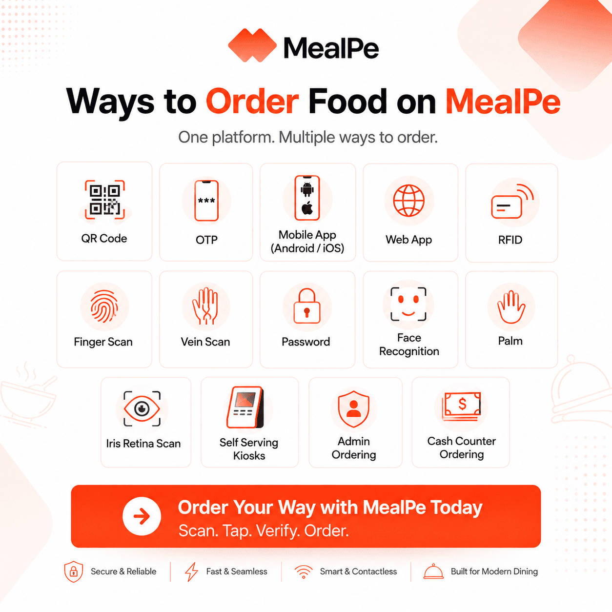Why Industrial, Institutional and Corporate Catering Companies Should Choose MealPe Over Traditional B2B Foodtech Players Like SmartQ, GoKhana and HungerBox